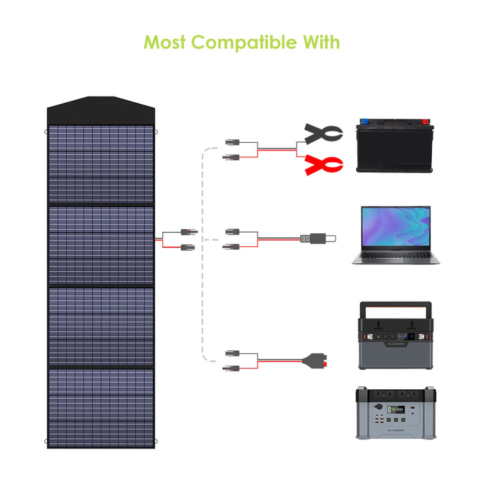 Allpowers 18V Foldable Solar Panel, 60/100/120/200W