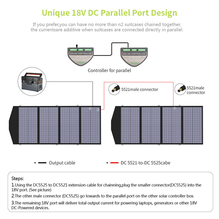 ALLPOWERS Foldable US Solar Cell Solar Charger 60 100 120 200W