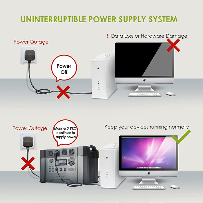 ALLPOWERS Portable Power Station 1500W / 2000W / 2400W Emergency