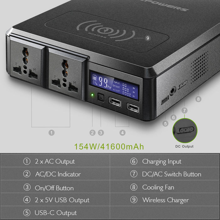 Allpowers Portable Power Station, 154wh 41600mah