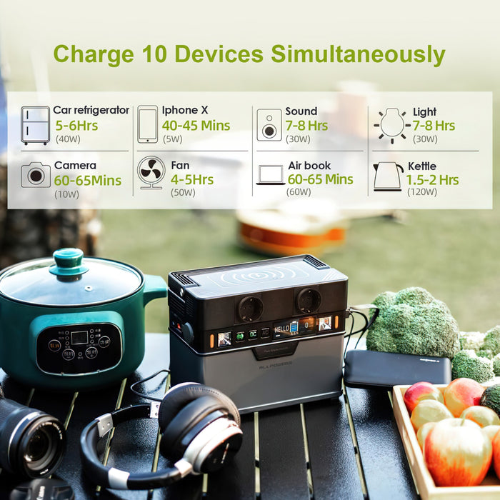 Allpowers Portable Power Station 288wh / 78000mah Mobile Power Supply