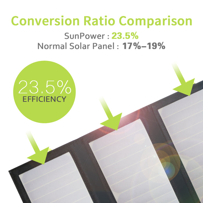 Panel solar Allpowers 5V/21W Batería incorporada de 10000mah