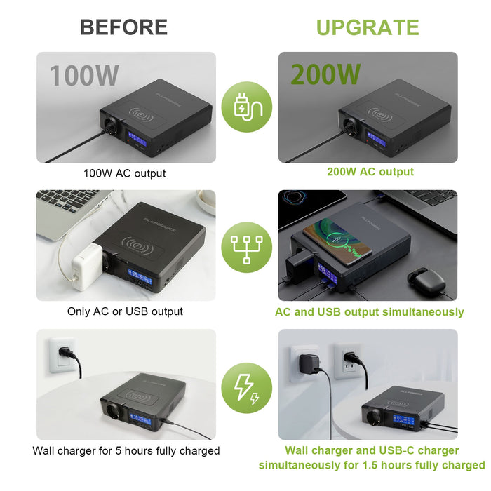 External Battery Charger | Backup Battery Charger | Solar Battery