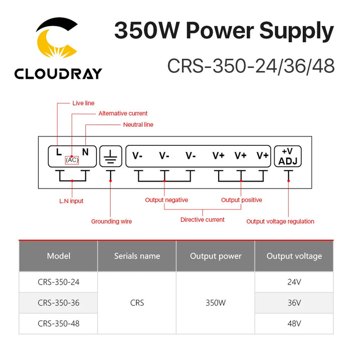 Fuente de alimentación conmutada Cloudray CRS-350 24V 36V 350W 7.2A 9.7A 14.6A 