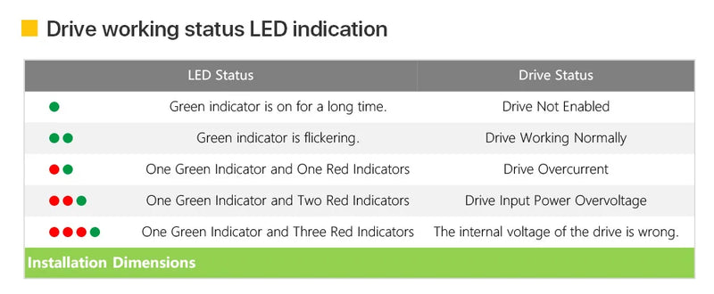 Cloudray NEMA 17 0.4N.m 1.5A Stepper Kit + DM422S 18–48V