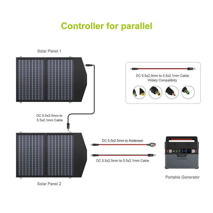 ALLPOWERS 60/100/120W Foldable Solar Panel