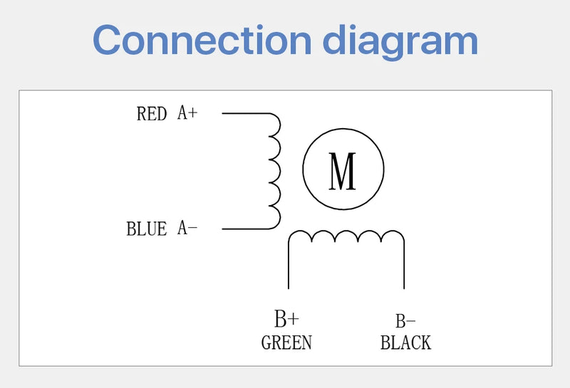 Cloudray NEMA 23 3.0N.m 5.0A Stepper Kit 23CS30C-500+DM556S