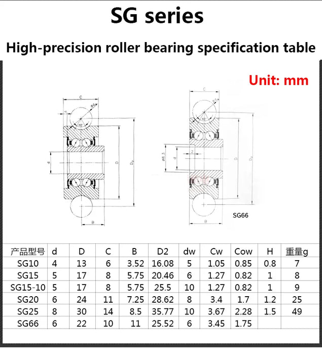 Rillenscheibenlager SG10 SG15 SG20 SG25 SG66+M4 M5 M6 M8 Schraube 