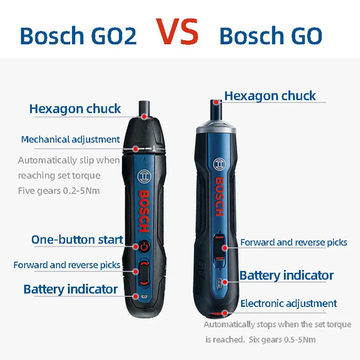 Bosch GO 2 Rechargeable Cordless Screwdriver – Multi-Function Electric Impact Driver