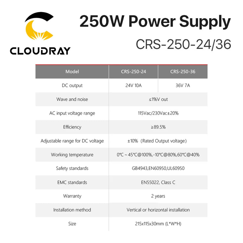 Cloudray CRS-250 Switching Power Supply 24V/36V – 250W