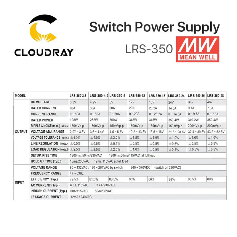 Fuente de alimentación conmutada Meanwell LRS-350 12V 24V 36V 48V 350W Original