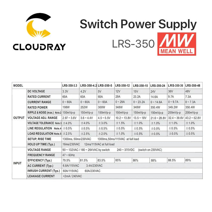 Meanwell LRS-350 Switching Power Supply – 12V, 24V, 36V, 48V, 350W