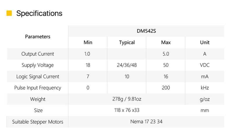 Cloudray NEMA 23 Stepper Motor Kit 1.5N.m 2.8A DM542S 18–50V