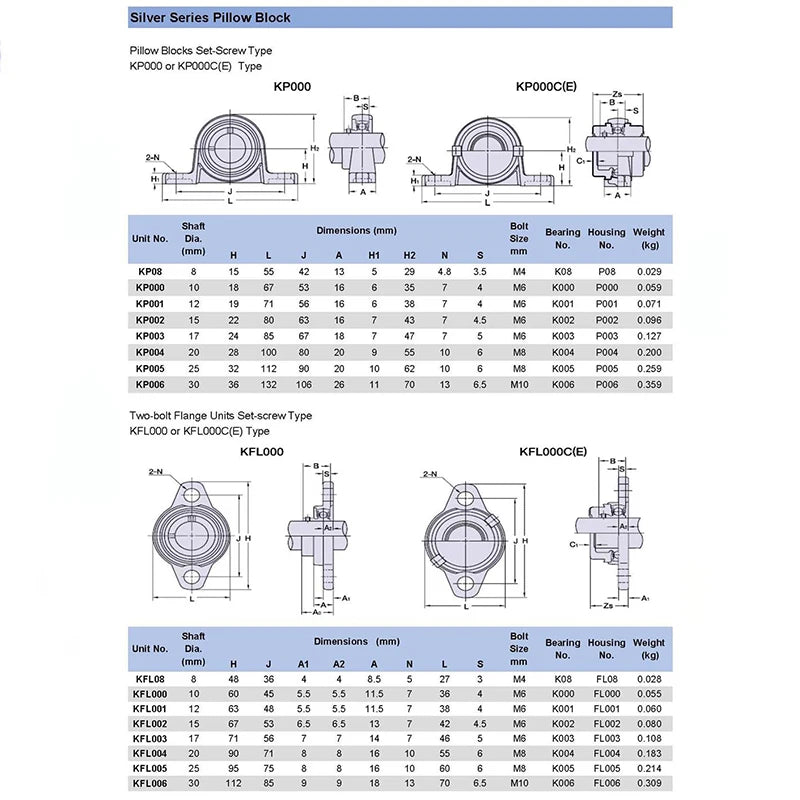 Rodamientos alojados Diámetro 8 mm 10 mm 12 mm y más 