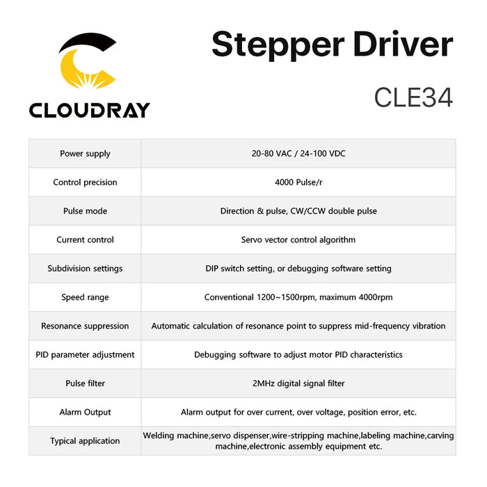 Cloudray Nema 34 Closed Loop Stepper Motor Driver Kit With Encoder – 4.5N.m