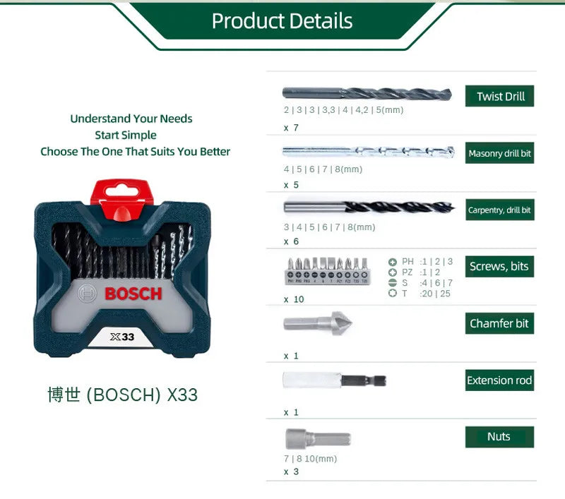 Bosch 33-Piece Twist Drill &amp; Masonry Drill Bit Set