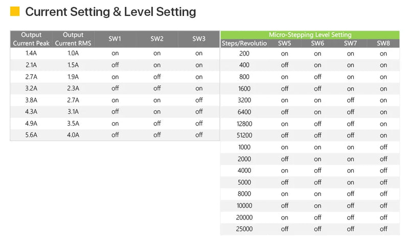 Cloudray NEMA 23 Stepper Motor Kit 1.5N.m 2.8A DM542S 18–50V