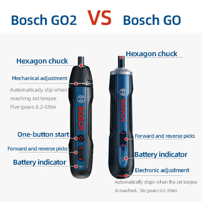 Bosch Go2 Electric Cordless Screwdriver Set 3.6V