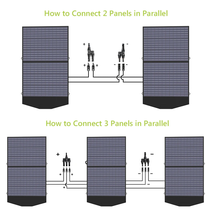 ALLPOWERS Foldable and Portable Solar Panel 100 / 200W Solar Battery