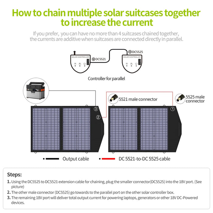 ALLPOWERS 60W Solar Panel Foldable Solar Charger Dual 5V USB 18V DC