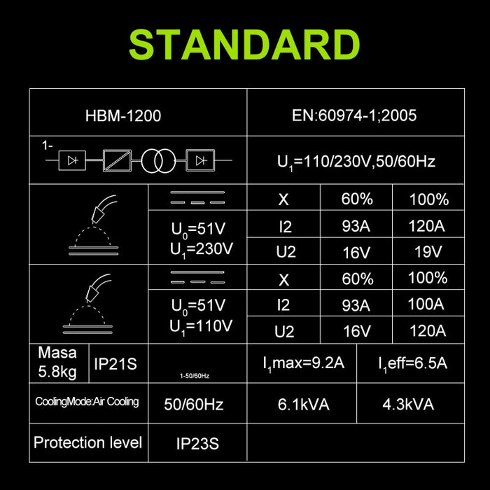 HBM1200 Multi-Function Welding Machine – MIG, TIG, ARC Welding Capabilities