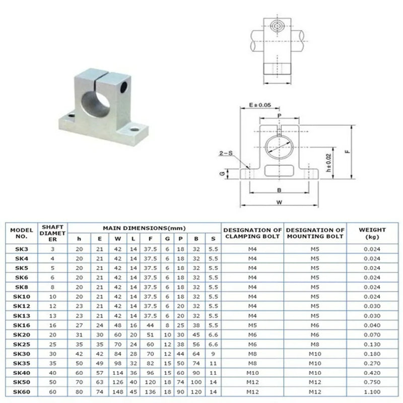 4pcs Linear Shaft Support SK Series - Sizes SK8 to SK35