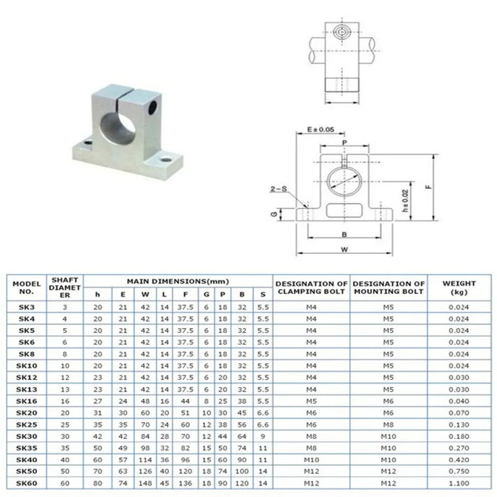 SK and SH Series Linear Bearing Rail Shaft Supports