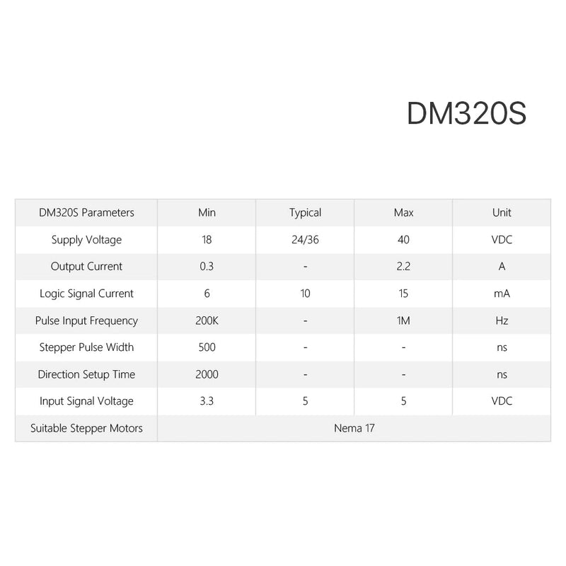 Cloudray NEMA 17 0.42N.m 1.7A Stepper Kit + DM320S 18–40V