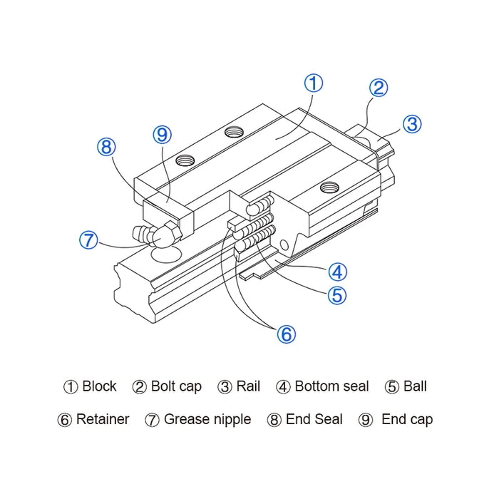 HGR20 Linear Guide Rail with HGH20CA / HGW20CC Blocks, Length 1550–1700mm(61.02-66.93 inches)