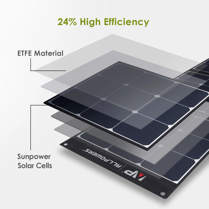 ALLPOWERS 200W Solar Panel With Adjustable Kickstand, Foldable Solar