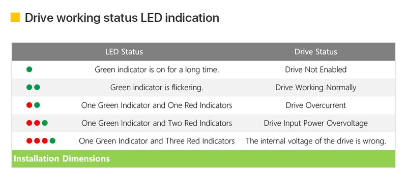 Cloudray NEMA 23 Stepper Motor Kit 1.5N.m 2.8A DM542S 18–50V