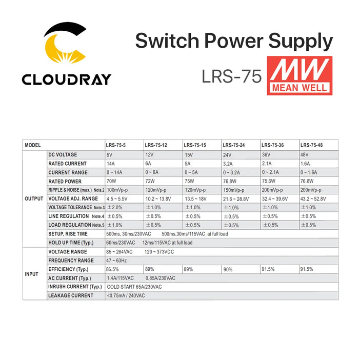 Meanwell LRS-75 Switching Power Supply – 12V 6A / 24V 3.2A, 75W