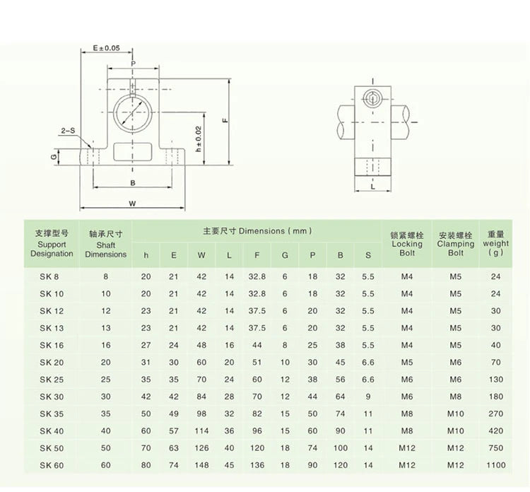 4pcs SK8 SK10 SK12 SK16 SK20 SK25 SK30 SK35 linear bearing rail shaft