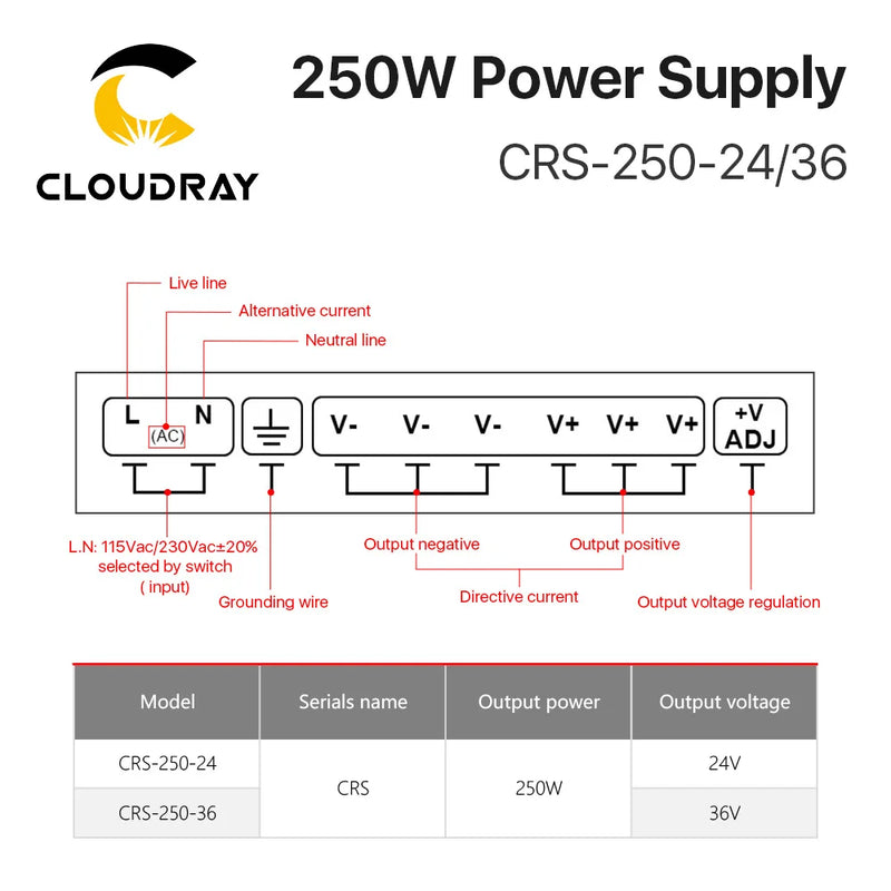 Cloudray CRS-250 Switching Power Supply 24V/36V – 250W