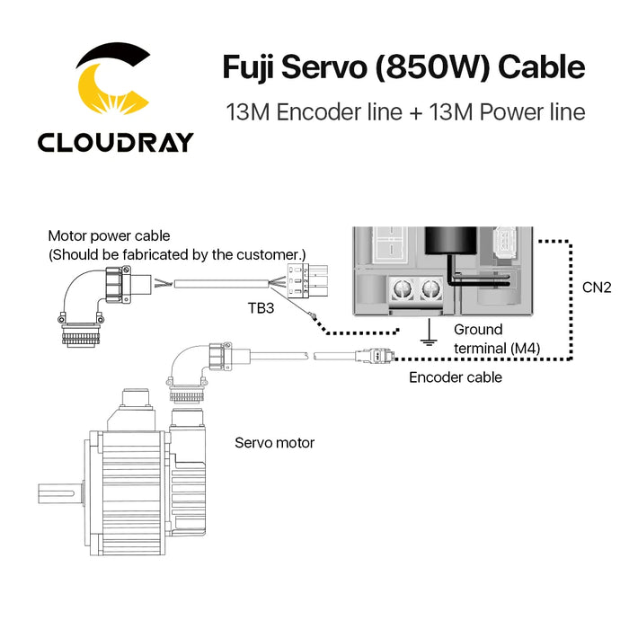 Cloudray Fuji Servo Motor Cable 850W 13M – Encoder Line + Power Line