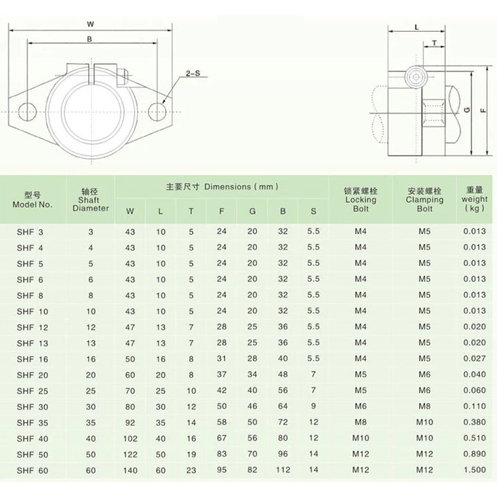 4pcs SHF8 SHF10 SHF12 SHF13 SHF16 SHF20 SHF25 SHF30 SHF35 linear Rod