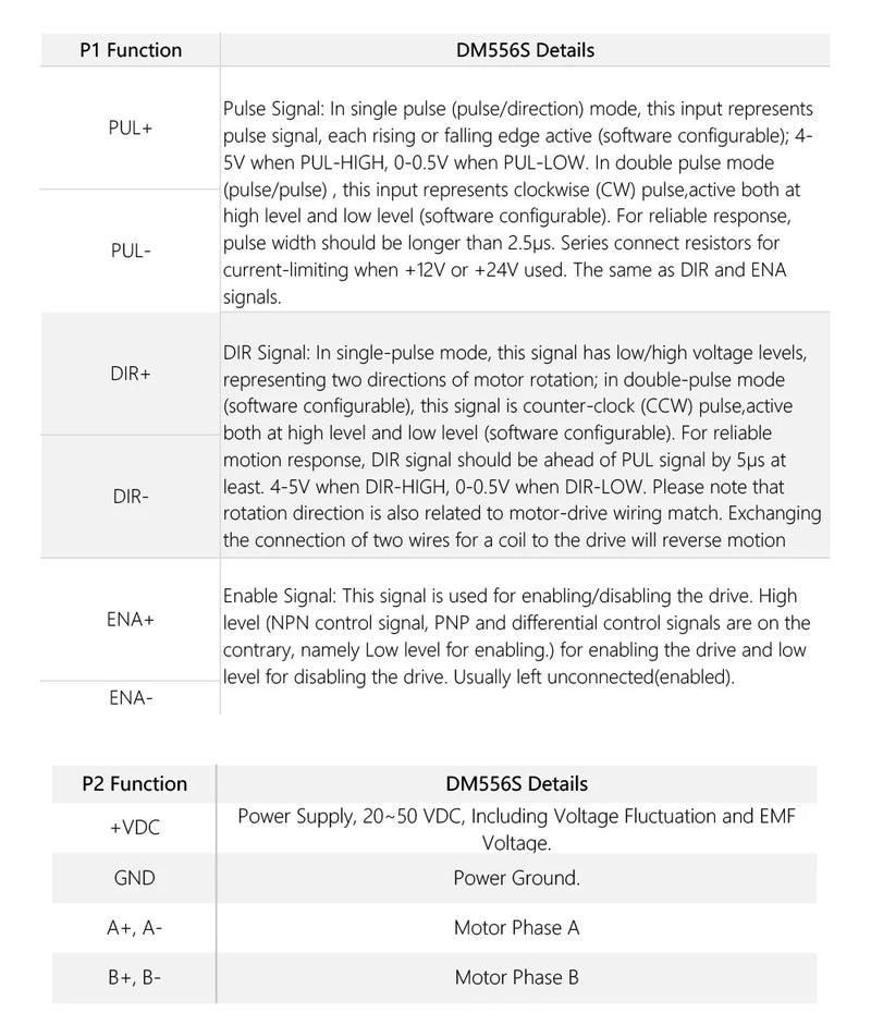Cloudray NEMA 23 Stepper Motor Kit 3.0N.m 5.0A DM556S CNC