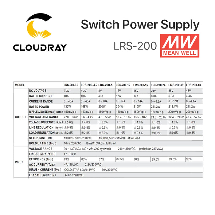 Fuente de alimentación conmutada Meanwell LRS-200 12V 24V 36V 48V 200W Original 