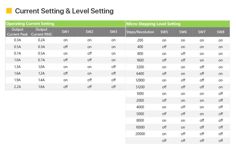 Cloudray NEMA 17 0.4N.m 1.5A Stepper Kit + DM422S 18–48V