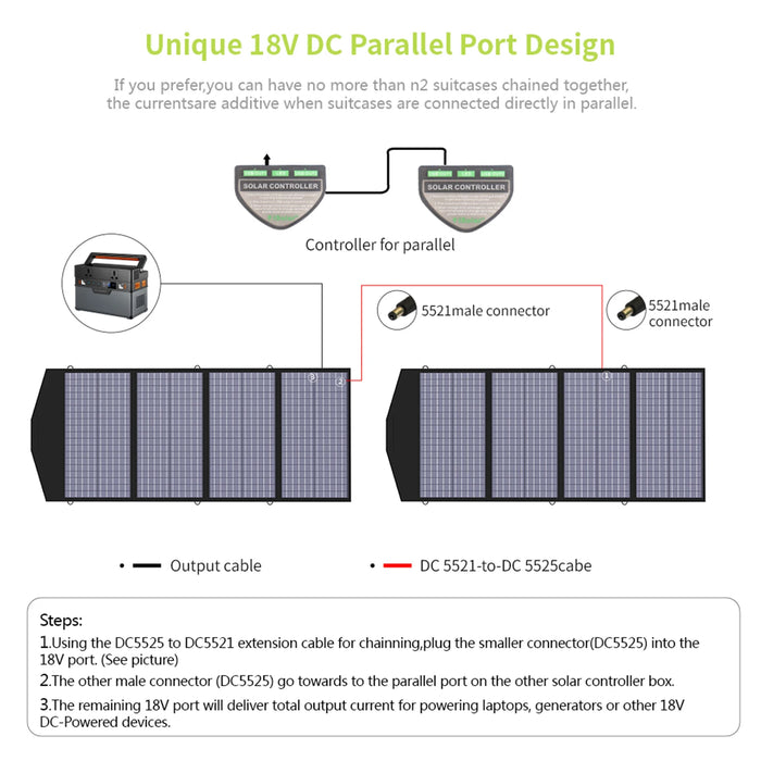 ALLPOWERS Solar Mobile Charger 18V 140W Foldable Solar Panel with