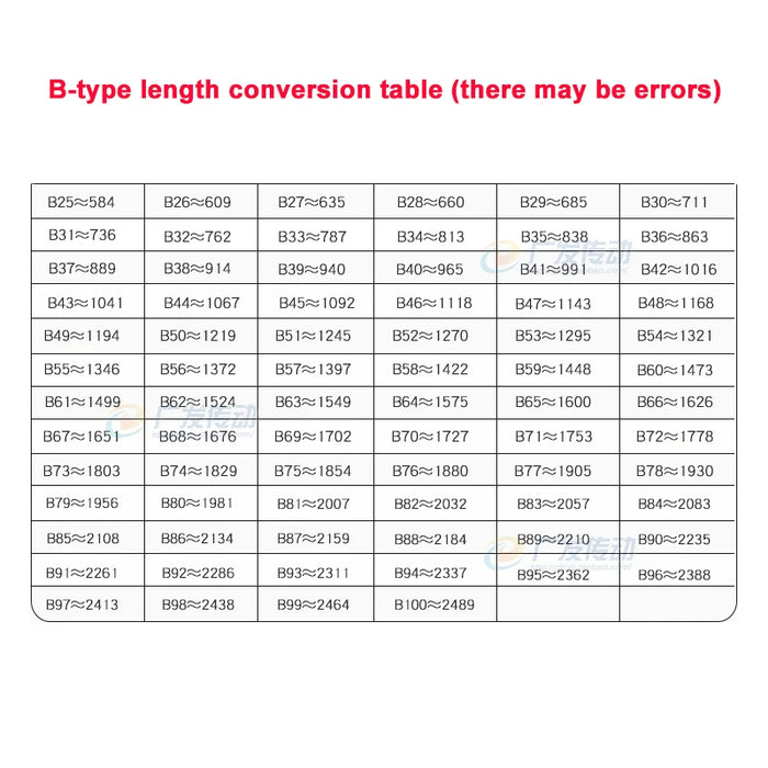 Type B Rubber Triangle Belt B25-B35 – Heavy-Duty V-Belt for Industrial Applications