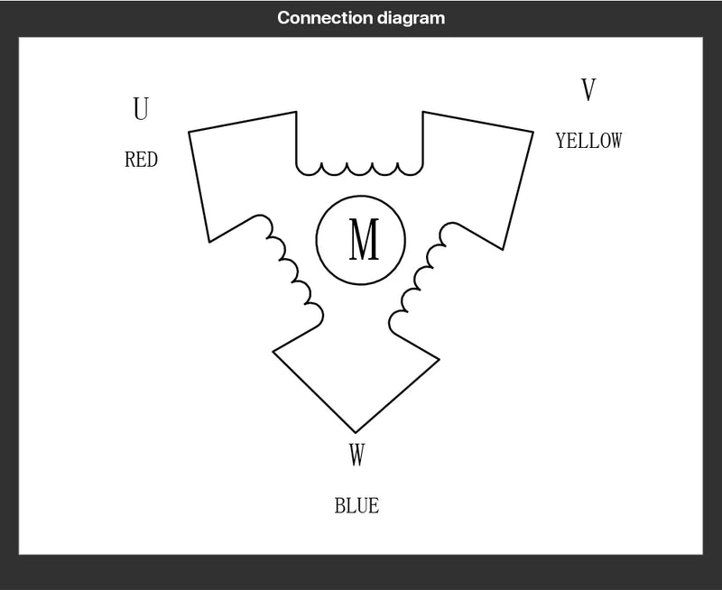 Cloudray NEMA 23 3-Phase 1.0N.m / 2.0N.m Geared Stepper Motor Kit+3DM580S