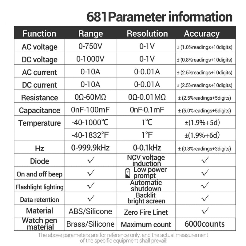 681 Rechargeable Digital Multimeter – 6000 Counts True RMS Auto Scan, AC 750V / DC 1000V, 10A, NCV, Frequency, Capacitance 100mF, Temperature, Backlit LCD + Analog Bar