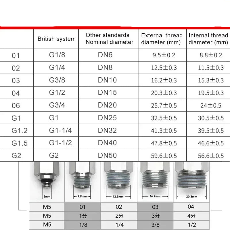 PC Pneumatic Straight Male Thread Push-In Fitting 4–12mm (M5–G1/2")