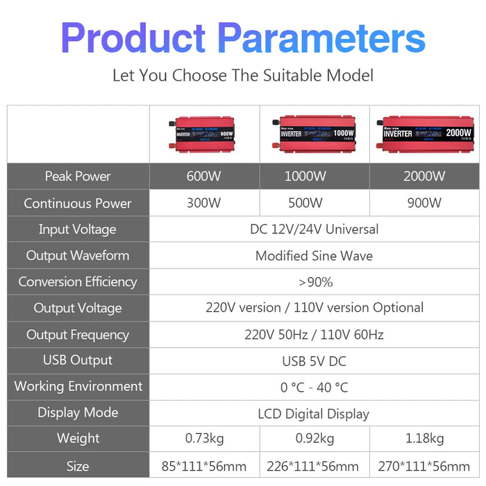 Modified Sine Wave Inverter – 600W/1000W/2000W