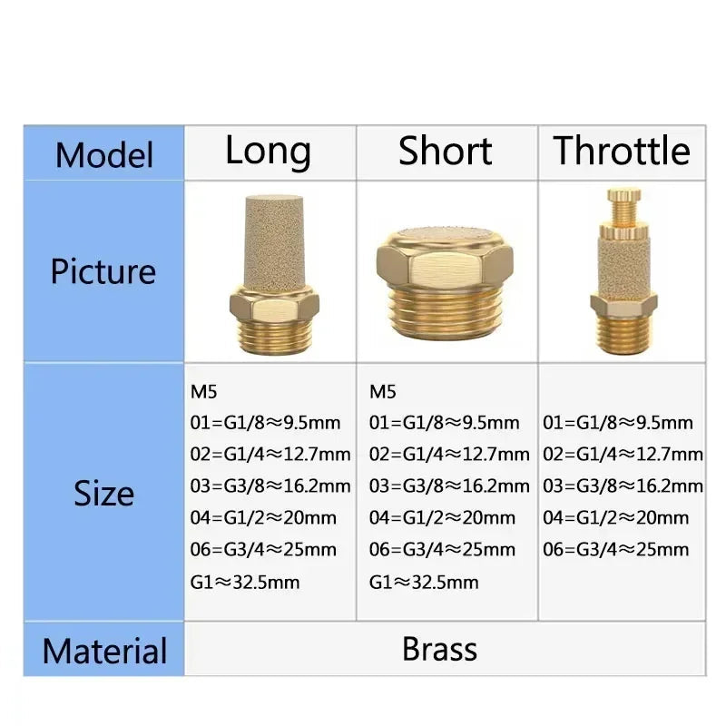 Brass Pneumatic Exhaust Muffler Silencer M5 – G1 (1/8"–1") | BSL Noise Reduction Filter (10–200 PCS)