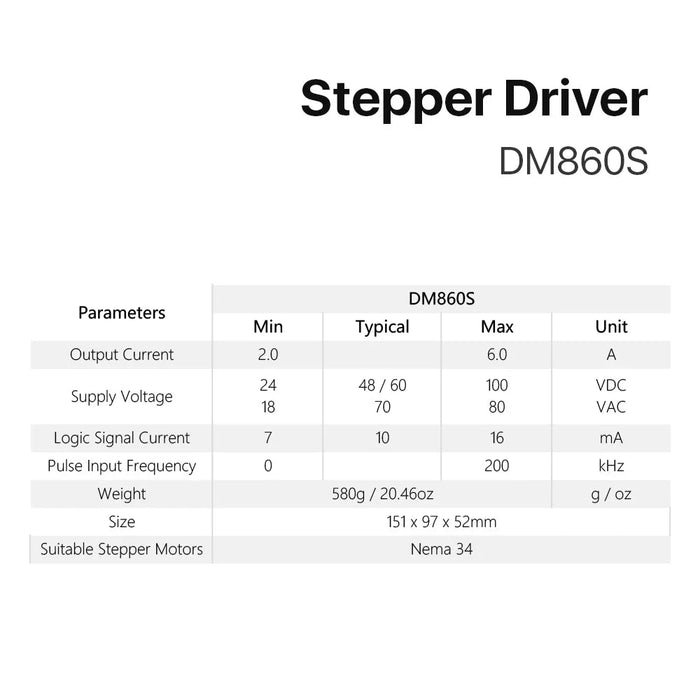 DM860S Stepper Motor Driver – 24-100VDC / 18-80VAC for Nema 34 Stepping Motors