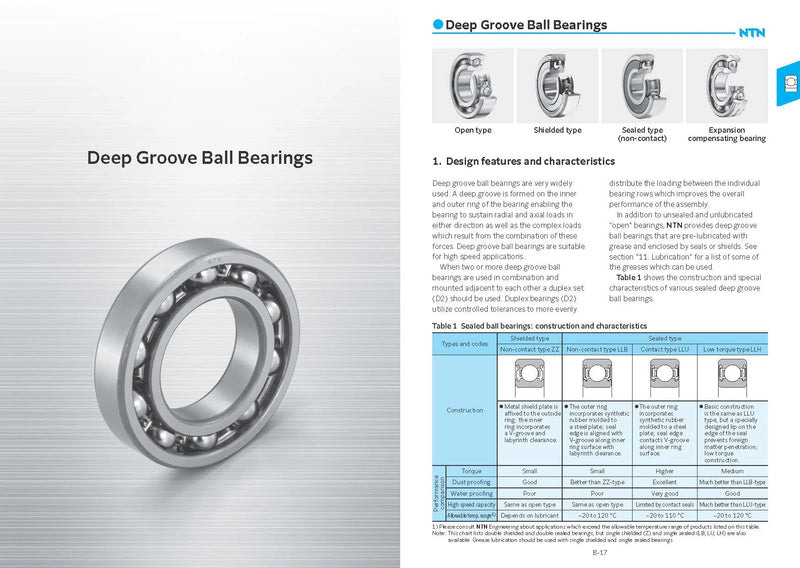 NTN 6700 Series Deep Groove Ball Bearings – High Speed Slim Type