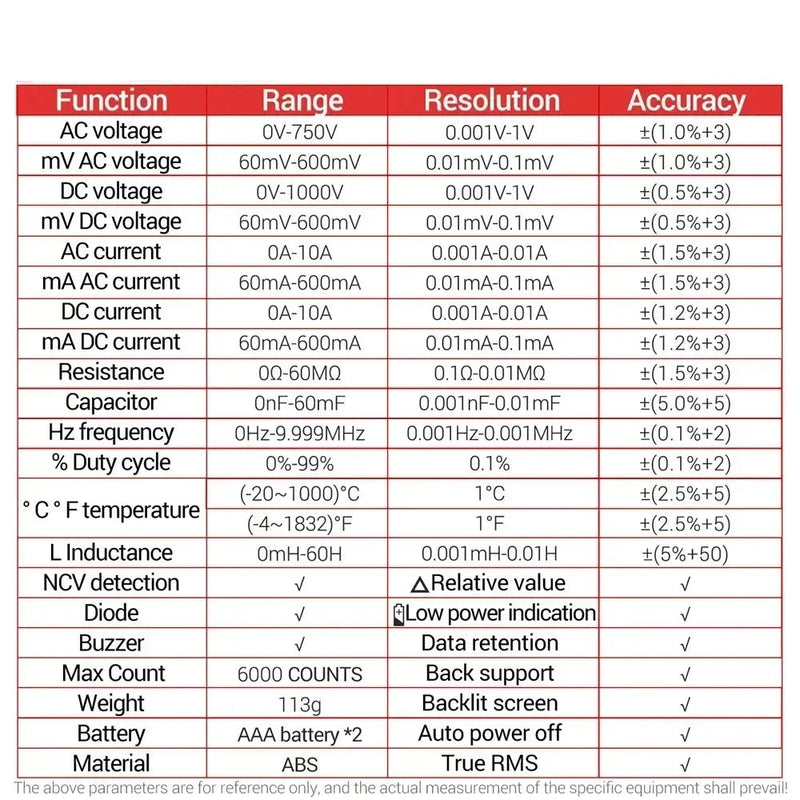 Inductance Digital Multimeter
