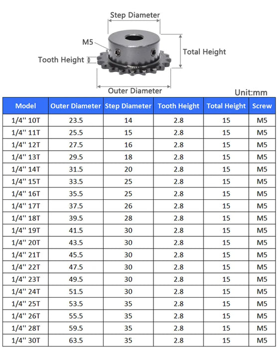 20T-30T 04C Chain Gear Bore 6mm-16mm - Industrial Sprocket Wheel